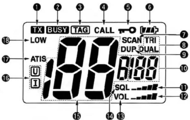1 2 3 4 5 6 TX BUSY TAG CALL LOW ATIS U I 19 SCAN TRI DUP DUAL 10 SQL VOL 11 12 13 14 15 7 8 9 10 11 12