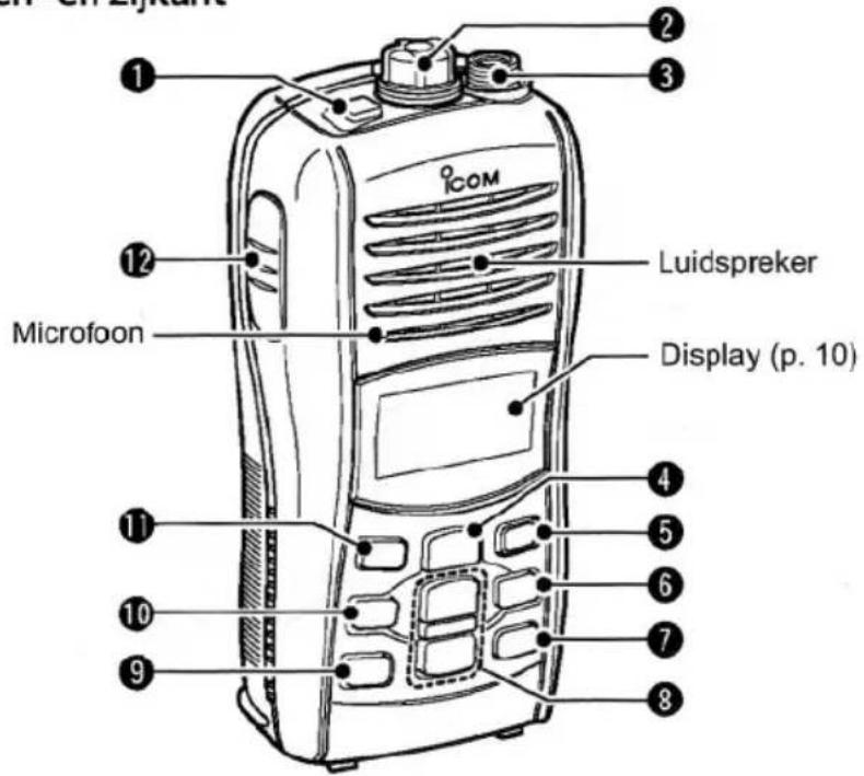 ICOM 2 3 1 12 Microfoon Luidspreker Display (p. 10) 4 5 6 7 8 9 10