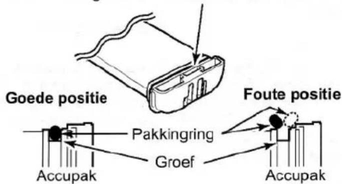 Goede positie Foute positie Pakkingring Groef Accupak Accupak