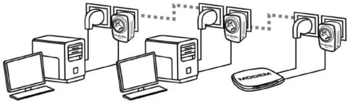 graph TD A["Desktop Computer"] --> B["Washing Machine"] B --> C["Server"] C --> D["Modem Device"] D --> E["Server"] E --> F["Modem"] F --> G["Server"] G --> H["Modem"] H --> I["Server"] I --> J["Modem"] J --> K["Server"] K --> L["Modem"] L --> M["Server"] M --> N["Modem"] N --> O["Server"] O --> P["…