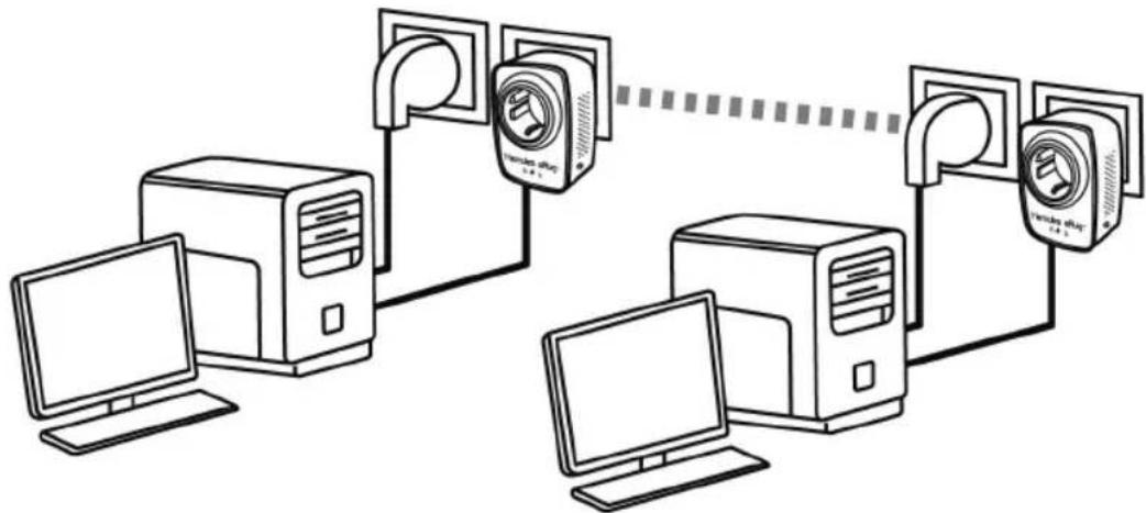 HERCULES ePlug 200 nano PT - Twee computers binnen een stopcontactnetwerk verbinden - 1