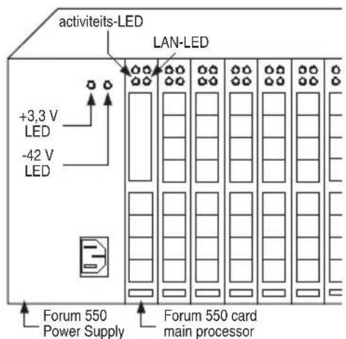 activiteits-LED LAN-LED +3,3 V LED -42 V LED Forum 550 Power Supply Forum 550 card main processor