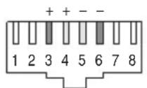 BELGACOM Forum 550 - Pin-toewijzing - 1