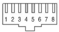 BELGACOM Forum 550 - Pin-toewijzing - 1