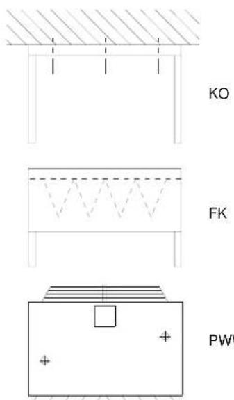 KO FK PW