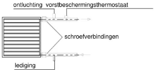 ontluchting vorstbeschermingsthermostaat schroefverbindingen lediging