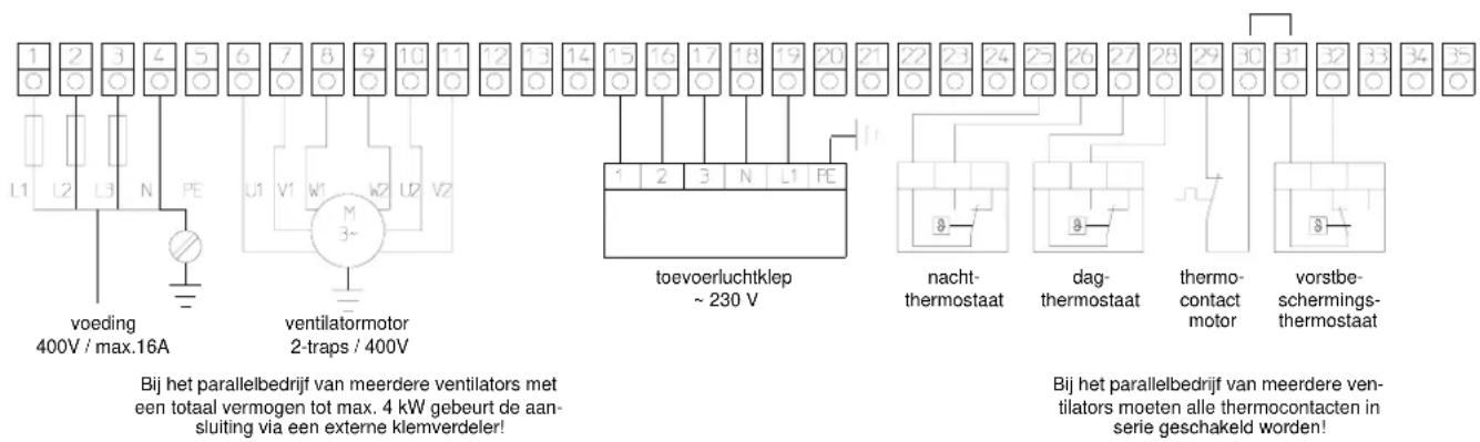 voeding 400V / max.16A ventilatormotor 2-traps / 400V Bij het parallelbedrijf van meerdere ventilators met een totaal vermogen tot max. 4 kW gebeurt de aan- sluiting via een externe klemverdeler! toevoerluchtklep ~ 230 V nacht- thermostaat dag- thermostaat thermo- contact motor vorstbe- schermings- thermostaat Bij het parallelbedrijf van meerdere ven- tilators moeten alle thermocontacten in serie geschakeld worden!