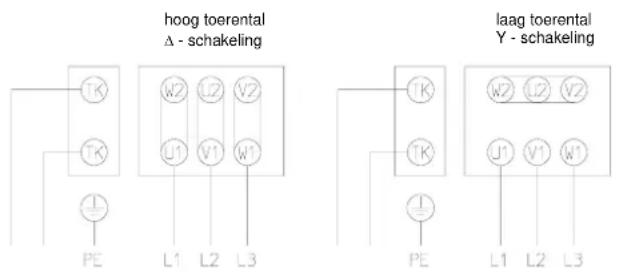hoog toerental Δ - schakeling laag toerental Y - schakeling