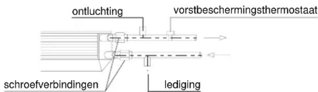 ontluchting vorstbeschermingsthermostaat schroefverbindingen lediging