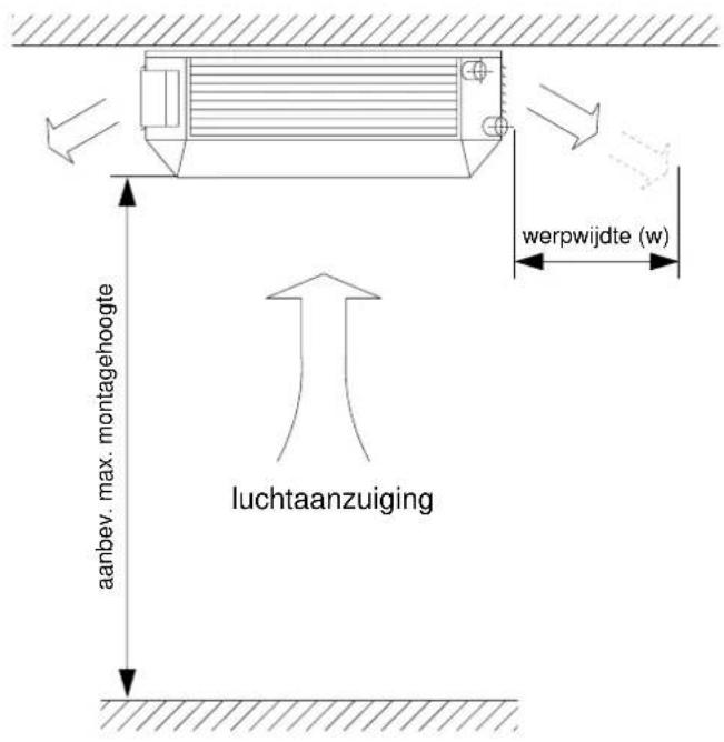 aanbev. max. montagehoogte luchtaanzuiging werpwijdte (w)