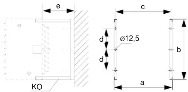 e KO c d Ø12,5 b d a