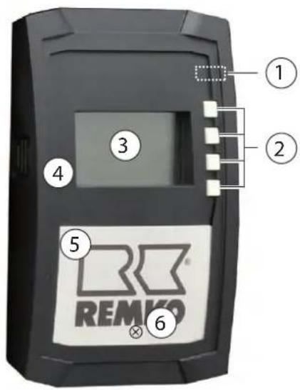 ① ② ③ ④ ⑤ REMKO ⑥