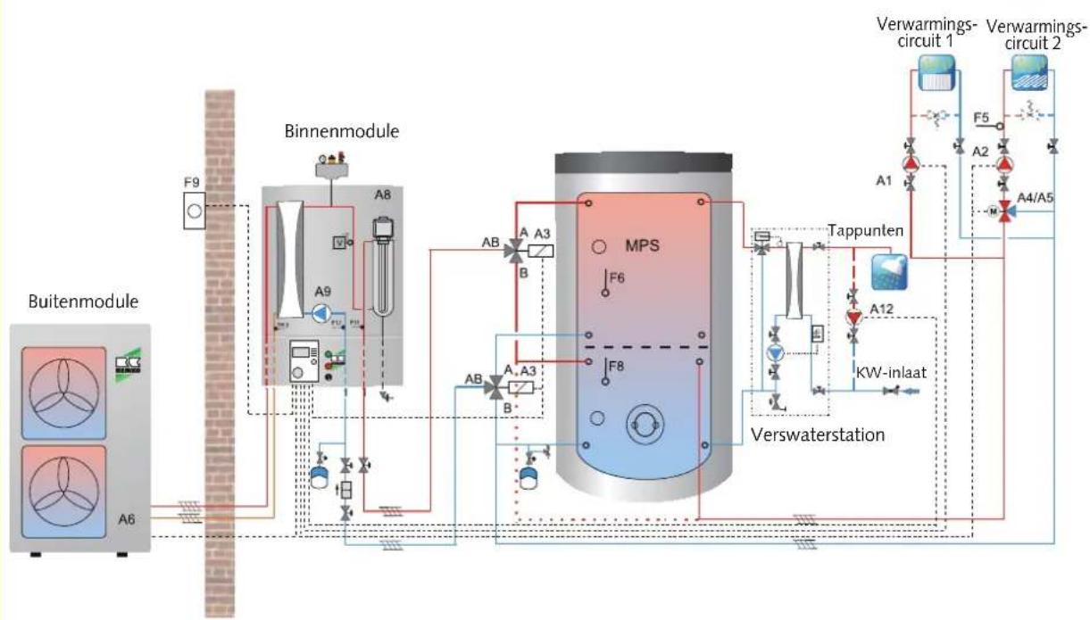 REMKO CMT160 - Voorbeeld hydraulisch schema voor installatieselectie 6 - 1
