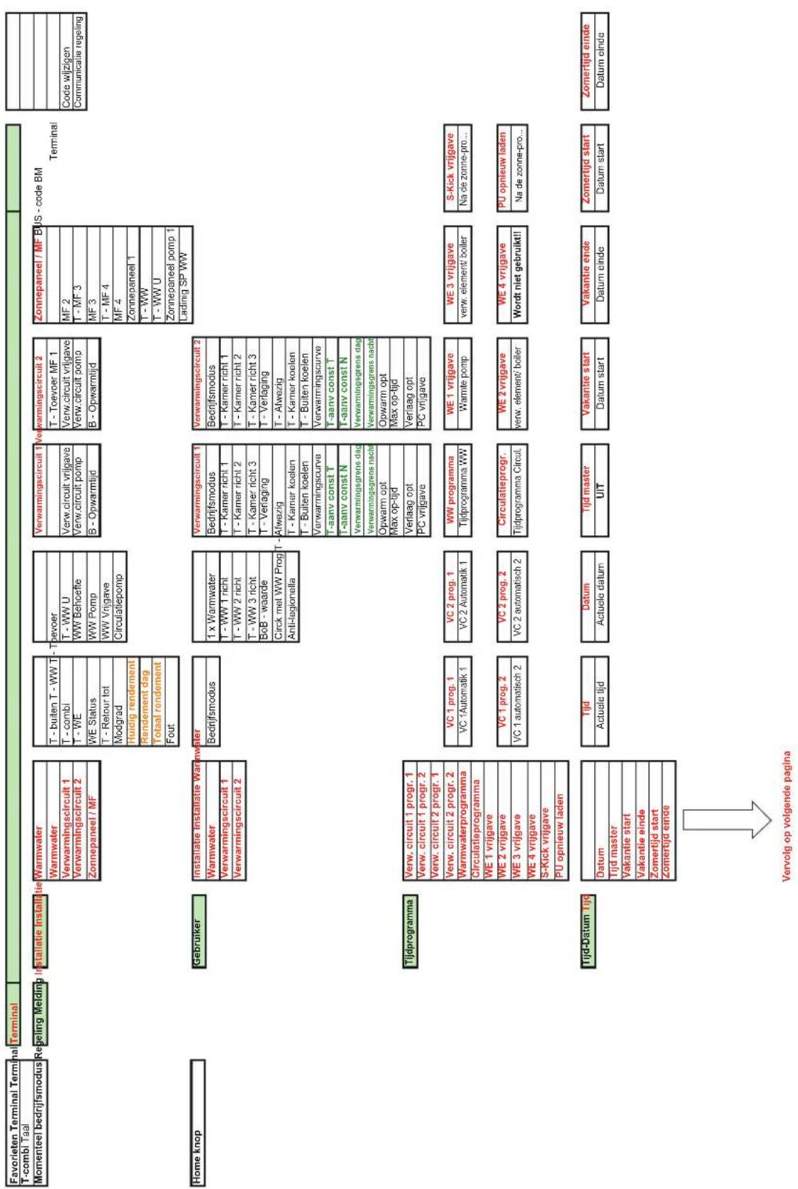 REMKO CMT85 - Parameterlijst stroomschema regulator - 1