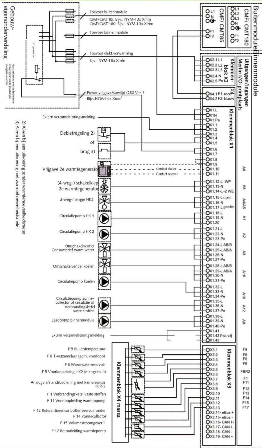REMKO CMT85 - Parameterlijst stroomschema regulator - 3