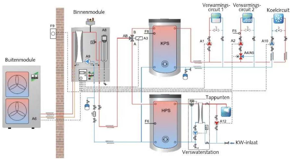REMKO CMT180 - Voorbeeld hydraulisch schema voor installatieselectie 6 - 2