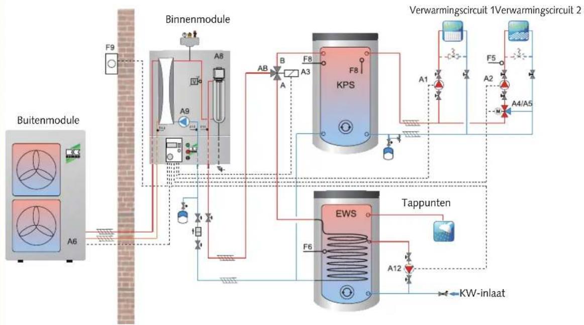 REMKO CMT180 - Voorbeeld hydraulisch schema voor installatieselectie 1 - 2