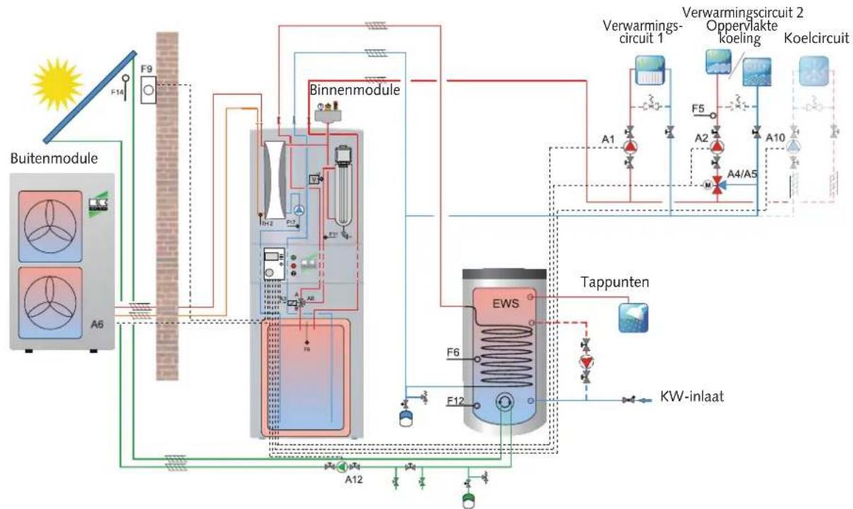 REMKO CMF85 - Voorbeeld hydraulisch schema voor installatieselectie 7 - 2
