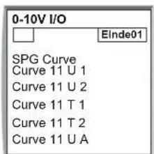 0-10V I/O □ Einde01 SPG Curve Curve 11 U 1 Curve 11 U 2 Curve 11 T 1 Curve 11 T 2 Curve 11 U A