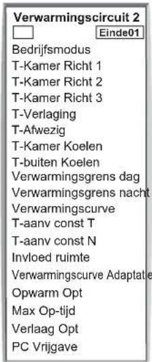 Verwarmingscircuit 2 □ Einde01 Bedrijfsmodus T-Kamer Richt 1 T-Kamer Richt 2 T-Kamer Richt 3 T-Verlaging T-Afwezig T-Kamer Koelen T-buiten Koelen Verwarmingsgrens dag Verwarmingsgrens nacht Verwarmingscurve T-aanv const T T-aanv const N Invloed ruimte Verwarmingscurve Adaptatie Opwarm Opt Max Op-tijd Verlaag Opt PC Vrijgave