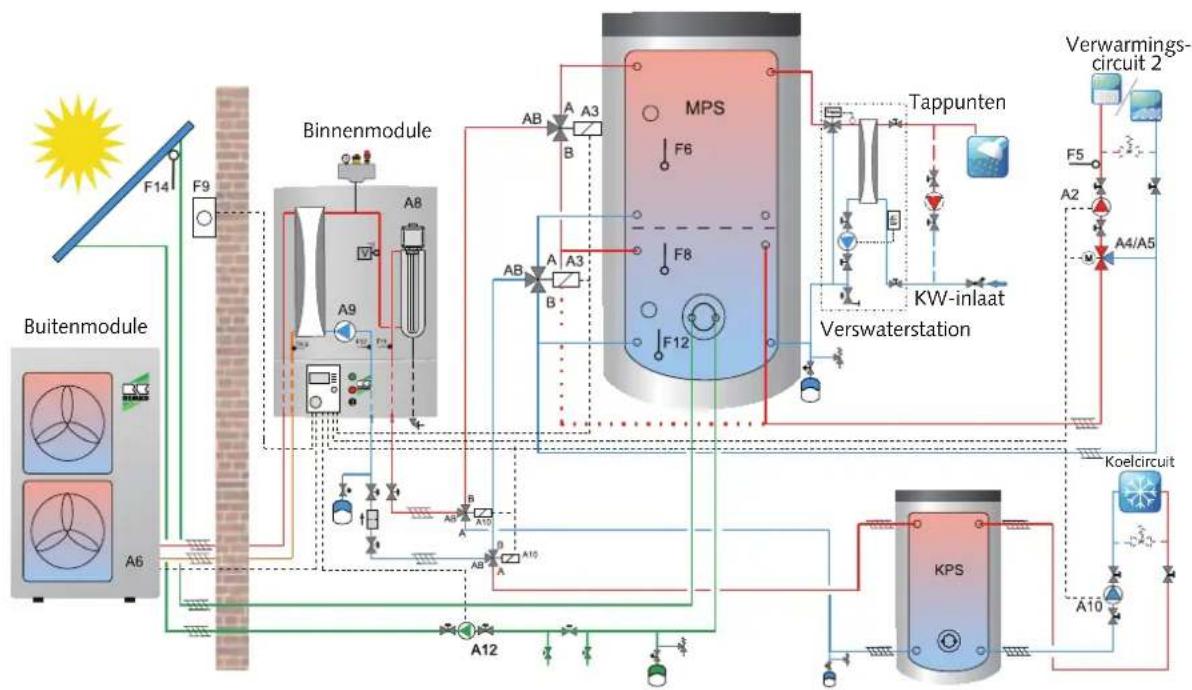 REMKO CMF120 - Voorbeeld hydraulisch schema voor installatieselectie 7 - 2