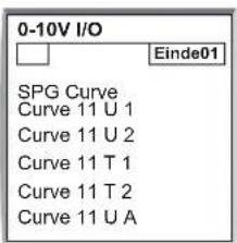 0-10V I/O □ Einde01 SPG Curve Curve 11 U 1 Curve 11 U 2 Curve 11 T 1 Curve 11 T 2 Curve 11 U A
