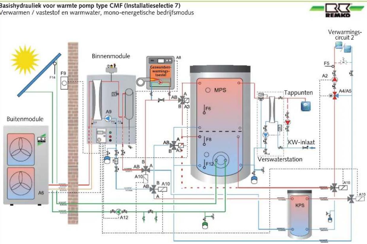 REMKO CMF120 - Voorbeeld hydraulisch schema voor installatieselectie 7 - 1