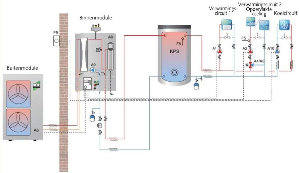 REMKO CMF120 - Voorbeeld hydraulisch schema voor installatieselectie 6 - 2