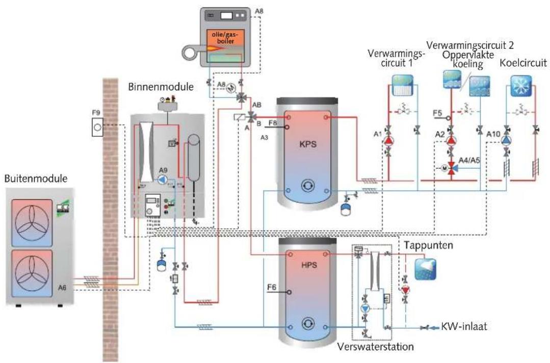 REMKO CMF180 - Voorbeeld hydraulisch schema voor installatieselectie 10 - 2