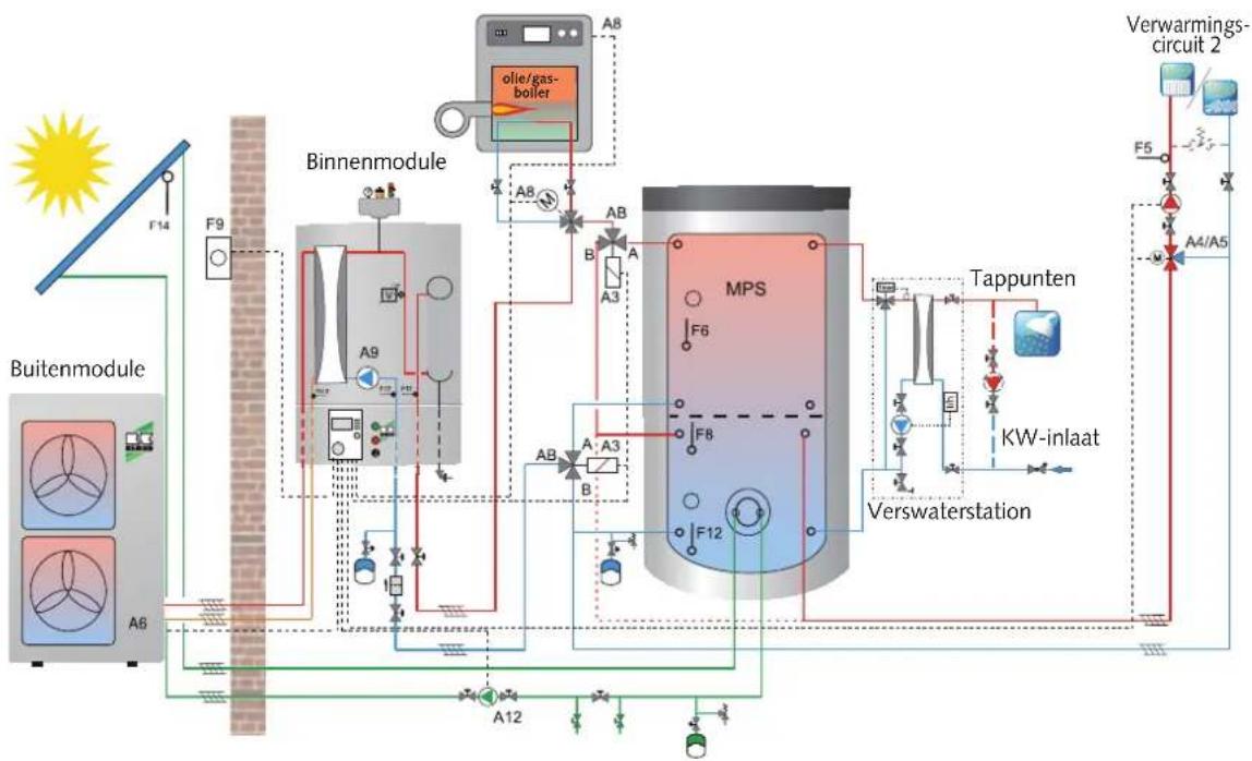 REMKO CMF180 - Voorbeeld hydraulisch schema voor installatieselectie 11 - 2