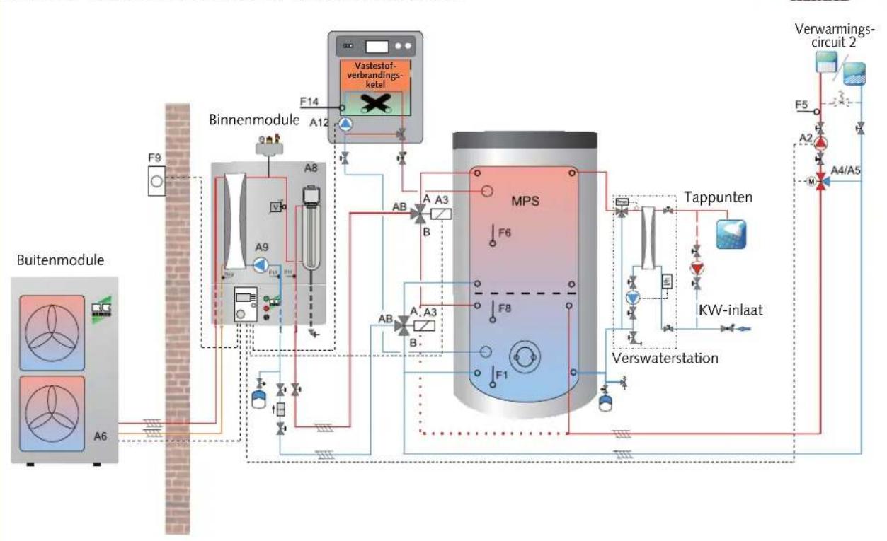 REMKO CMF180 - Voorbeeld hydraulisch schema voor installatieselectie 12 - 1
