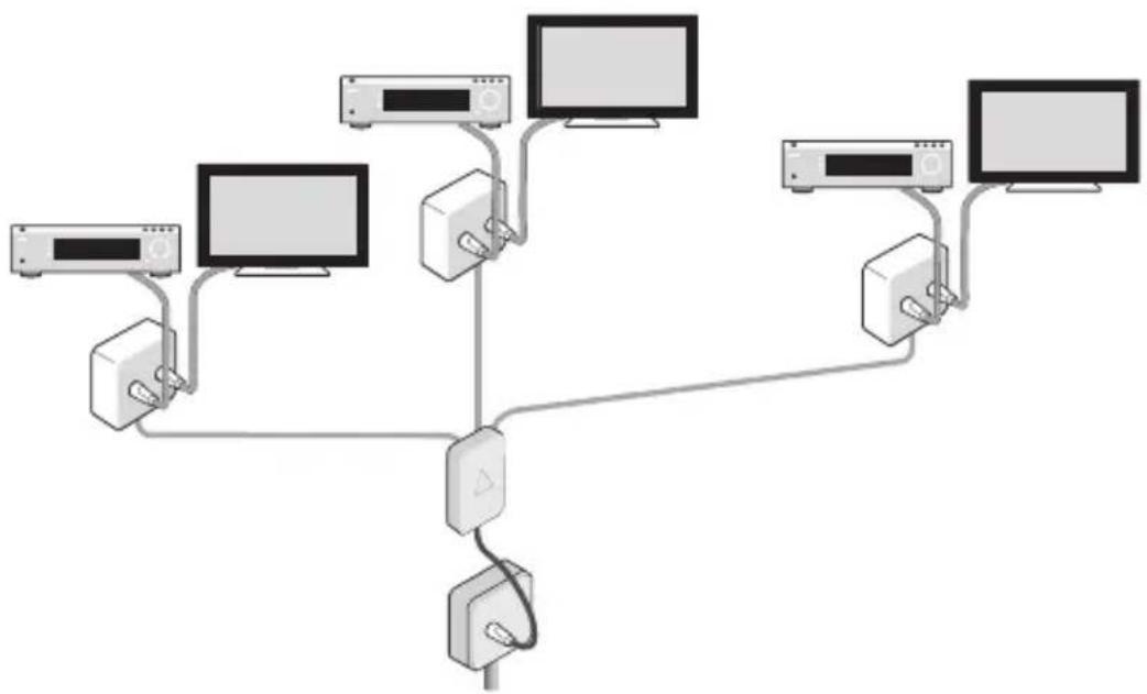 graph TD A["Monitor 1"] --> B["Switch"] C["Monitor 2"] --> B D["Monitor 3"] --> B E["Monitor 4"] --> B F["Monitor 5"] --> B B --> G["Central Device"] G --> H["Switch"] G --> I["Audio Equipment"]