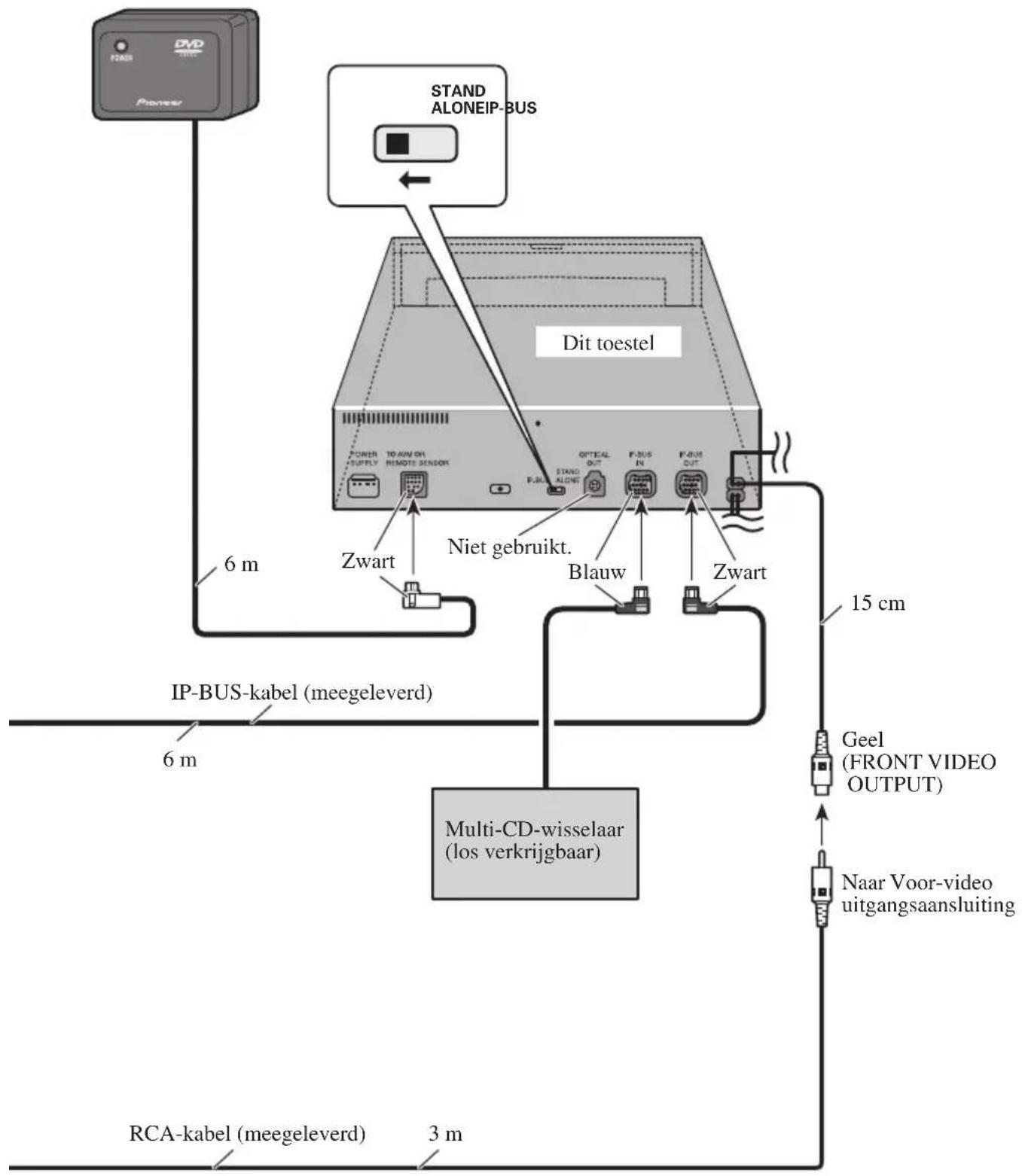 DVD Pioneer STAND ALONEIP-BUS Dit toestel 6 m Zwart Niet gebruikt. Blauw Zwart 15 cm IP-BUS-kabel (meegeleverd) 6 m Multi-CD-wisselaar (los verkrijgbaar) Geel (FRONT VIDEO OUTPUT) Naar Voor-video uitgangsaansluiting RCA-kabel (meegeleverd) 3 m