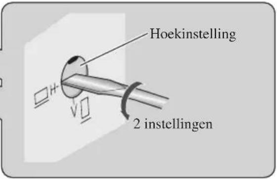 Hoekinstelling 2 instellingen