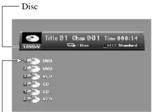 Disc Title Ø1 Chap Ø01 Time 00:14 1 DVD-V : Disc Standard 1 DVD 2 DVD 3 VCD 4 CD 5 CD 6 VCD