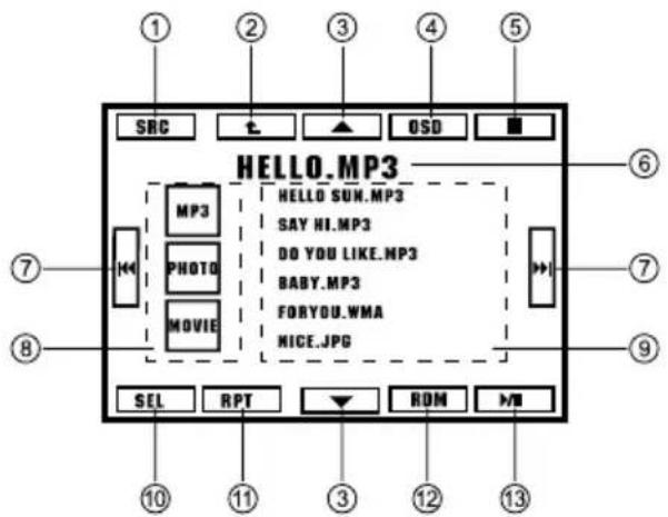 Macrom M-DVD5542R - MP3/MP4/FOTO-menu - 1