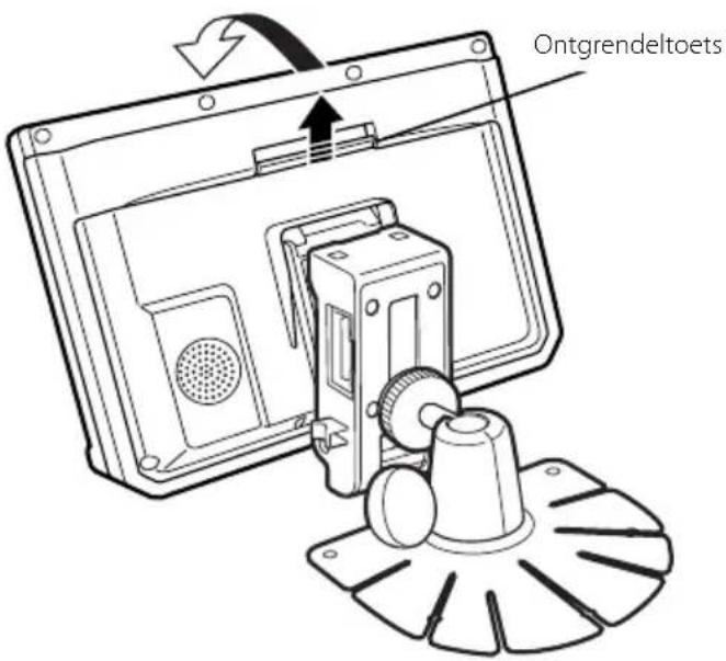 Ontgrendeltoets