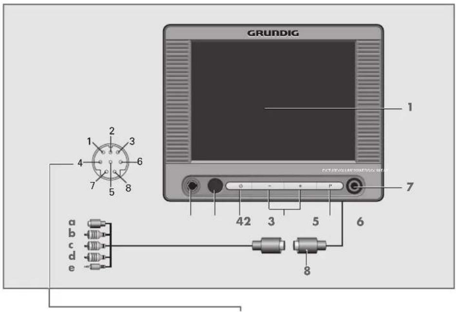 GRUNDIG 1 2 3 4 5 6 7 8 a b c d e 42 3 5 6 7 8