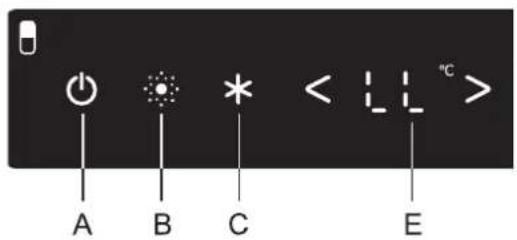 A B C < __ _ ^C E