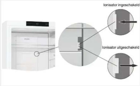 Ionisator ingeschakeld Ionisator uitgeschakeld