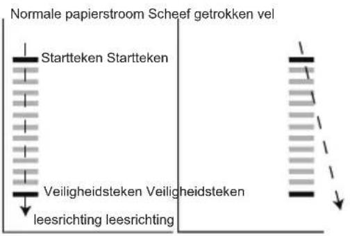 Normale papierstroom Scheef getrokken vel Startteken Startteken Veiligheidsteken Veiligheidsteken leesrichting leesrichting