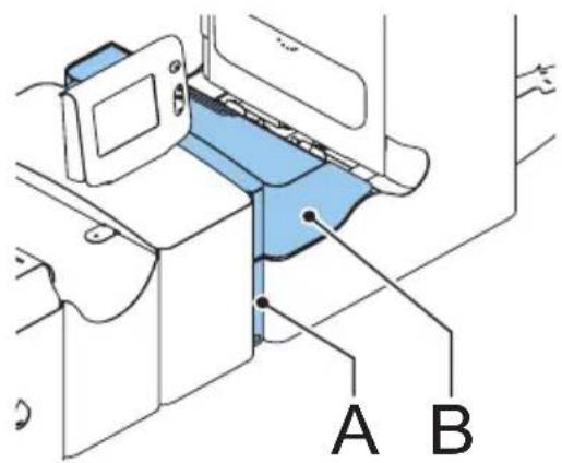 A B
