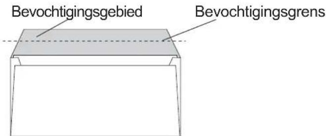 Bevochtigingsgebied Bevochtigingsgrens