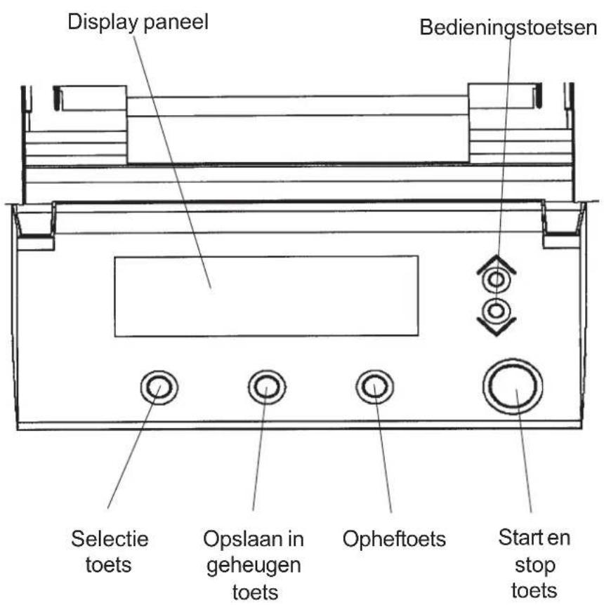 Display paneel Bedieningstoetsen Selectie toets Opslaan in geheugen toets Opheftoets Start en stop toets