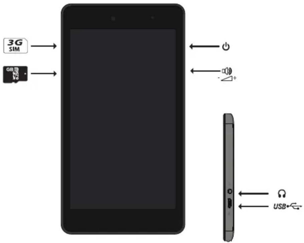 3G SIM GB USB USB+