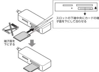 端子面を 下にする スロットの下端中央にカードの端 子面を下にして合わせる