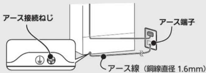 アース接続ねじ アース端子 アース線（銅線直径 1.6mm）