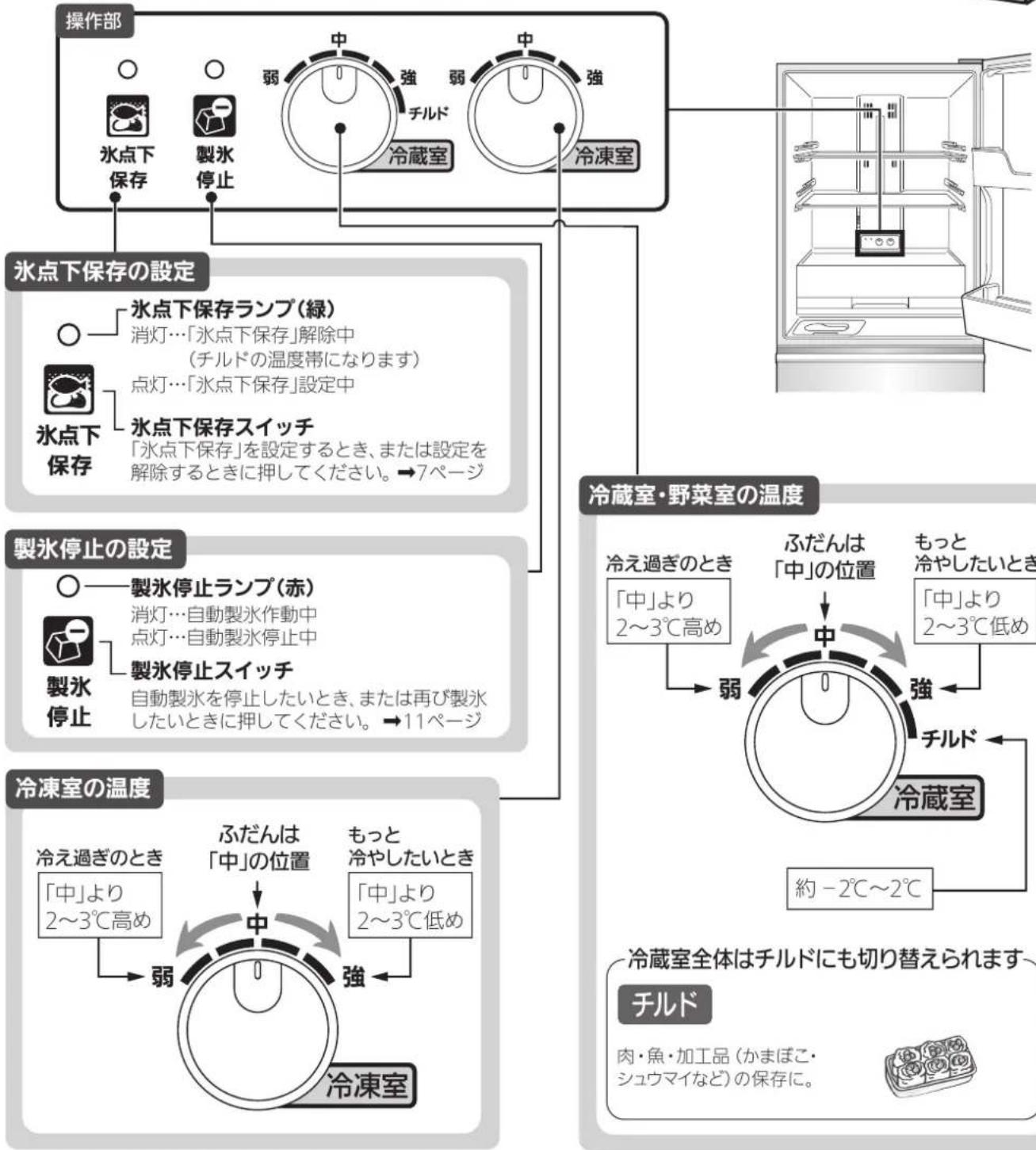 MITSUBISHI MR-CX27C-W - 温度調節のしかた - 2