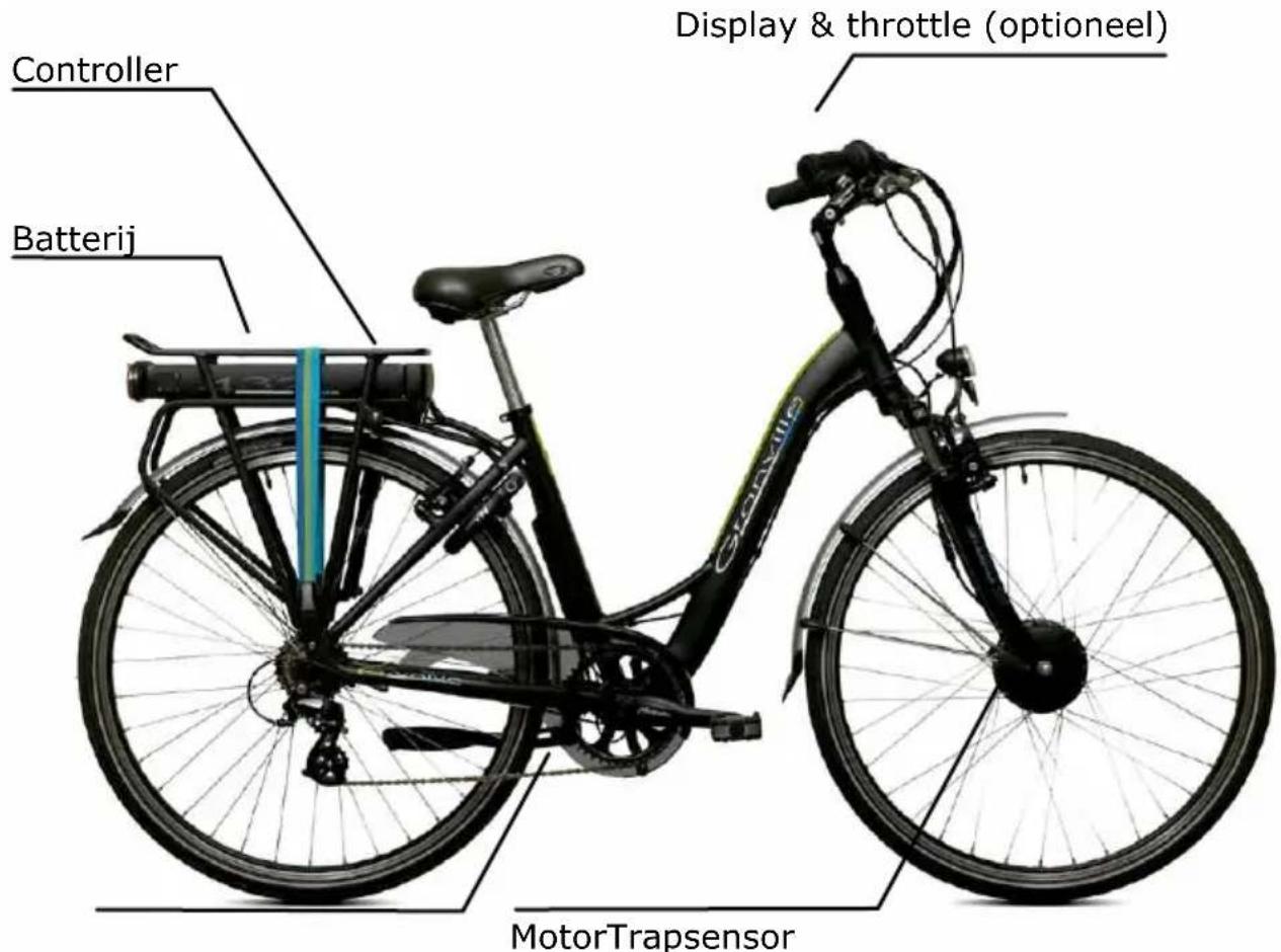 Controller Batteryj Display & throttle (optioneel) MotorTrapsensor