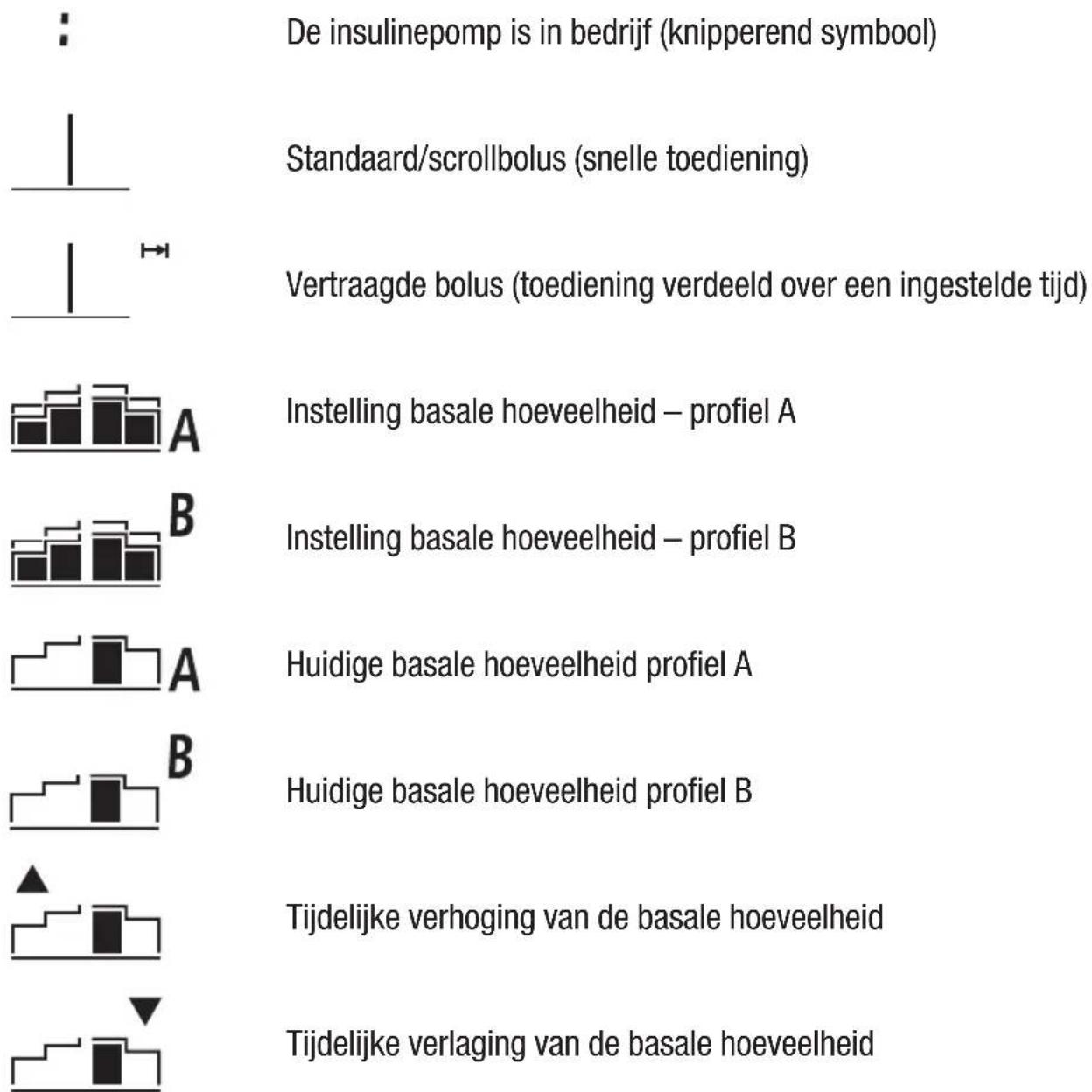 Accu-Chek D-TRONplus - Beschrijving van de symbolen op de display - 2